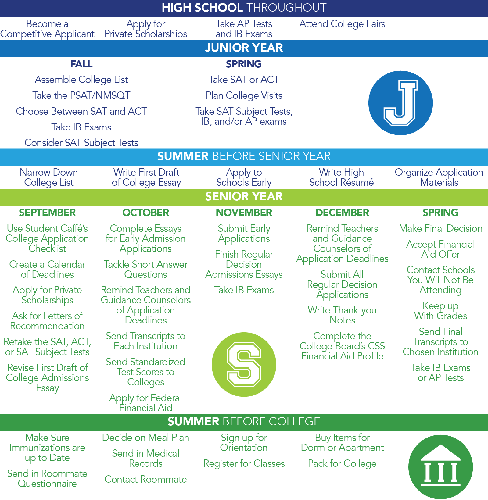 College Application Timeline For High School Students