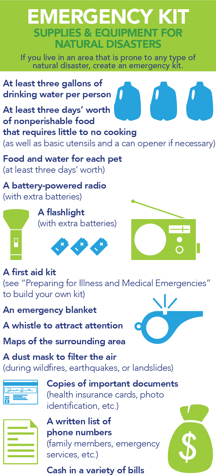 Emergency Kit Supplies and Equipment for Natural Disasters; If you live in an area that is prone to any type of natural disaster, create an emergency kit. It should include: at least three gallons of drinking water per person; at least three days’ worth of nonperishable food that requires little to no cooking (as well as basic utensils and a can opener if necessary); food and water for each pet (at least three days’ worth); a battery-powered radio (with extra batteries); a flashlight (with extra batteries); a first aid kit (see “Preparing for Illness and Medical Emergencies” to build your own kit); an emergency blanket; a whistle to attract attention; maps of the surrounding area; a dust mask to filter the air (during wildfires, earthquakes, or landslides); copies of important documents (health insurance cards, photo identification, etc.); a written list of phone numbers (family members, emergency services, etc.); and cash in a variety of bills.