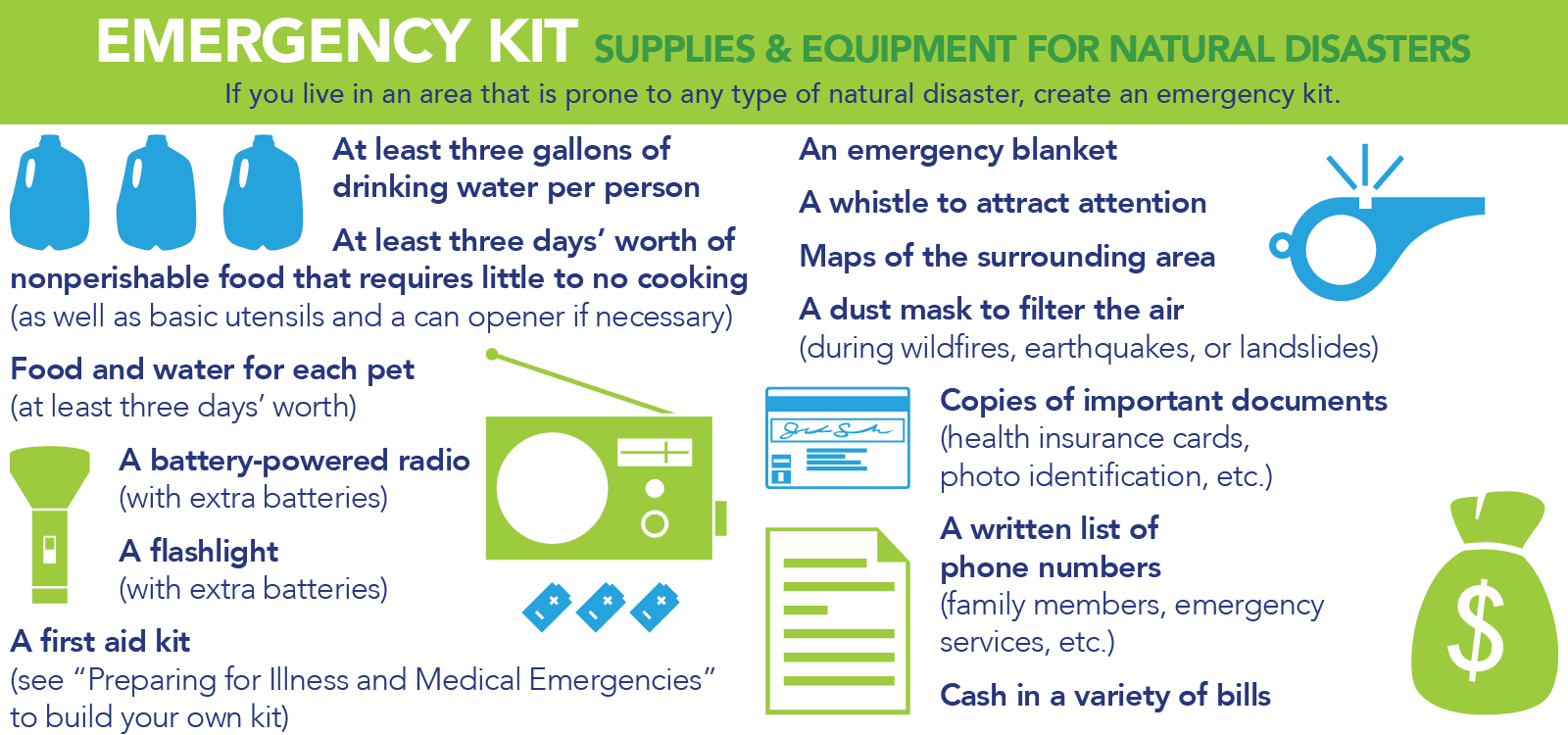 Emergency Kit Supplies and Equipment for Natural Disasters; If you live in an area that is prone to any type of natural disaster, create an emergency kit. It should include: at least three gallons of drinking water per person; at least three days’ worth of nonperishable food that requires little to no cooking (as well as basic utensils and a can opener if necessary); food and water for each pet (at least three days’ worth); a battery-powered radio (with extra batteries); a flashlight (with extra batteries); a first aid kit (see “Preparing for Illness and Medical Emergencies” to build your own kit); an emergency blanket; a whistle to attract attention; maps of the surrounding area; a dust mask to filter the air (during wildfires, earthquakes, or landslides); copies of important documents (health insurance cards, photo identification, etc.); a written list of phone numbers (family members, emergency services, etc.); and cash in a variety of bills.