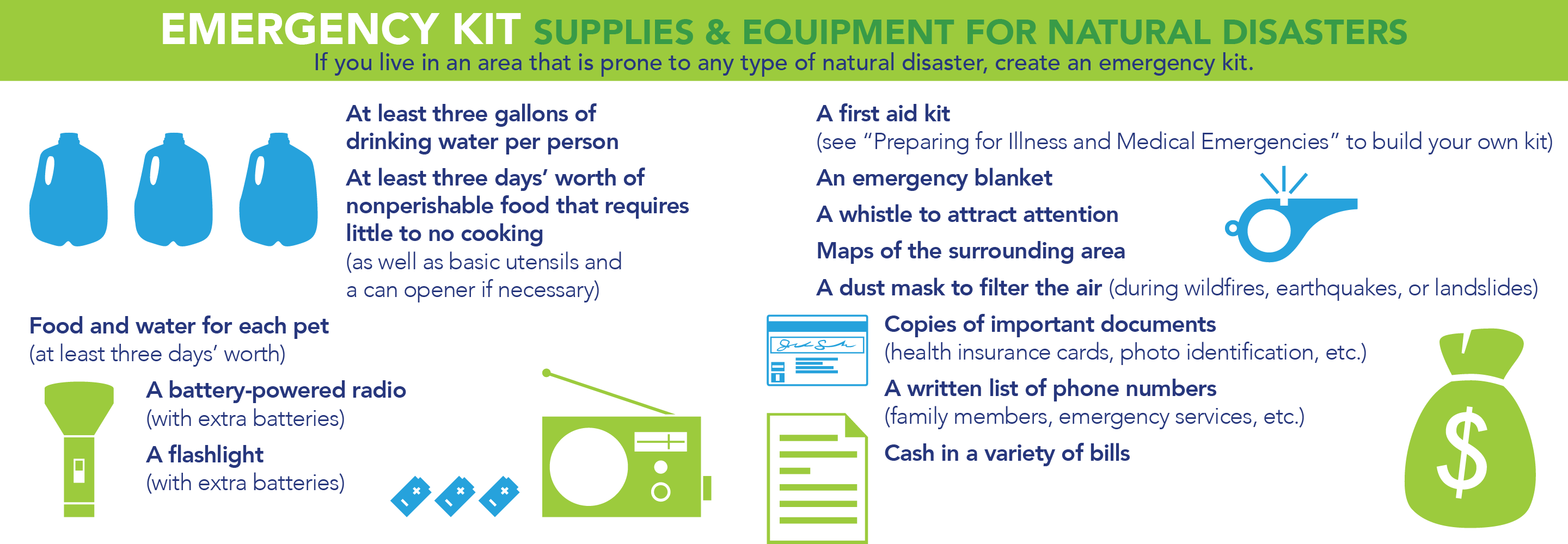 Emergency Kit Supplies and Equipment for Natural Disasters; If you live in an area that is prone to any type of natural disaster, create an emergency kit. It should include: at least three gallons of drinking water per person; at least three days’ worth of nonperishable food that requires little to no cooking (as well as basic utensils and a can opener if necessary); food and water for each pet (at least three days’ worth); a battery-powered radio (with extra batteries); a flashlight (with extra batteries); a first aid kit (see “Preparing for Illness and Medical Emergencies” to build your own kit); an emergency blanket; a whistle to attract attention; maps of the surrounding area; a dust mask to filter the air (during wildfires, earthquakes, or landslides); copies of important documents (health insurance cards, photo identification, etc.); a written list of phone numbers (family members, emergency services, etc.); and cash in a variety of bills.